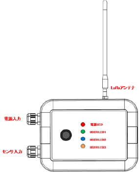 センサーゲートウェイ