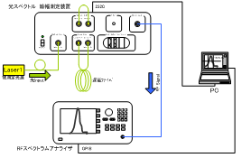 ITS7401_測定構成図